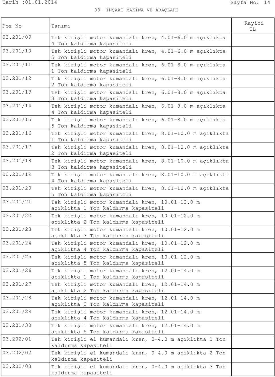 201/13 Tek kirişli motor kumandalı kren, 6.01-8.0 m açıklıkta 3 Ton kaldırma kapasiteli 03.201/14 Tek kirişli motor kumandalı kren, 6.01-8.0 m açıklıkta 4 Ton kaldırma kapasiteli 03.