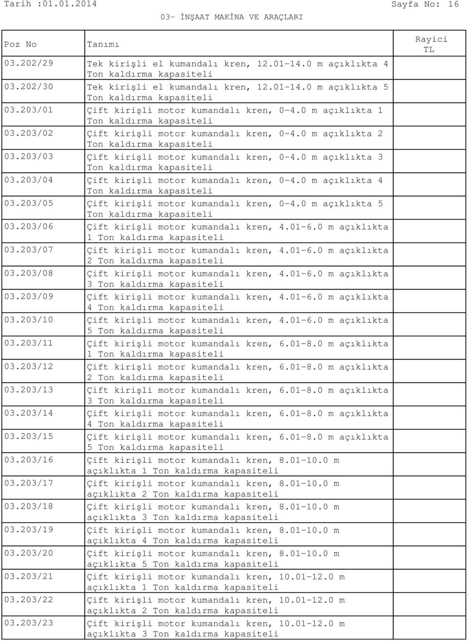 203/03 Çift kirişli motor kumandalı kren, 0-4.0 m açıklıkta 3 Ton kaldırma kapasiteli 03.203/04 Çift kirişli motor kumandalı kren, 0-4.0 m açıklıkta 4 Ton kaldırma kapasiteli 03.