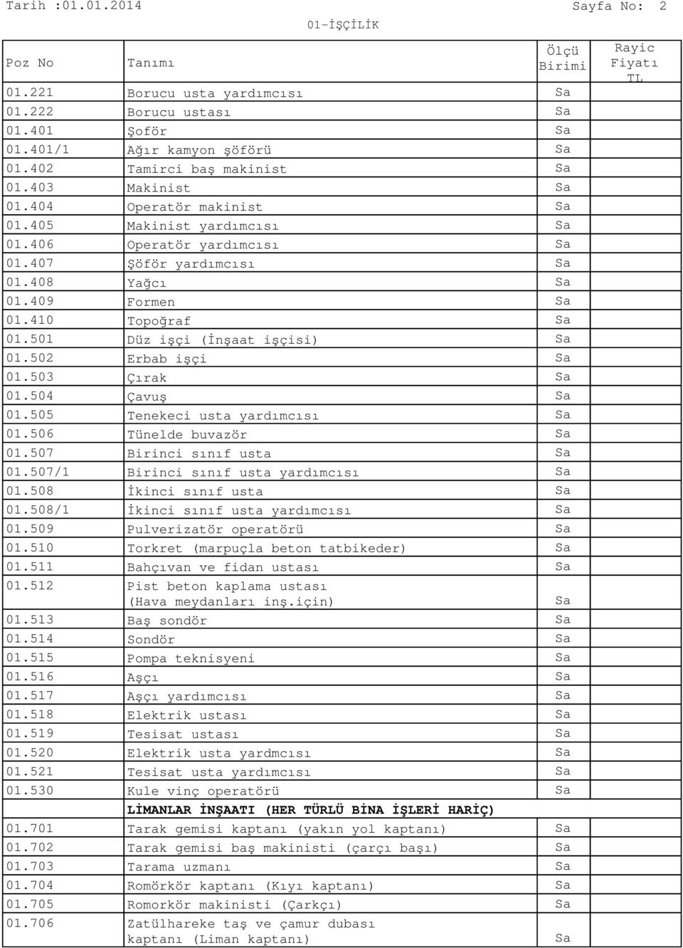 501 Düz işçi (İnşaat işçisi) Sa 01.502 Erbab işçi Sa 01.503 Çırak Sa 01.504 Çavuş Sa 01.505 Tenekeci usta yardımcısı Sa 01.506 Tünelde buvazör Sa 01.507 Birinci sınıf usta Sa 01.