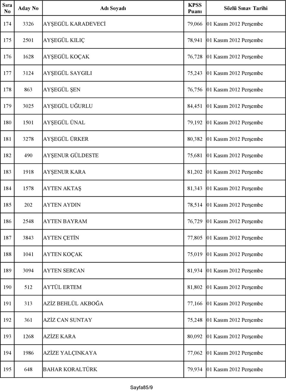 80,382 01 Kasım 2012 Perşembe 182 490 AYŞENUR GÜLDESTE 75,681 01 Kasım 2012 Perşembe 183 1918 AYŞENUR KARA 81,202 01 Kasım 2012 Perşembe 184 1578 AYTEN AKTAŞ 81,343 01 Kasım 2012 Perşembe 185 202