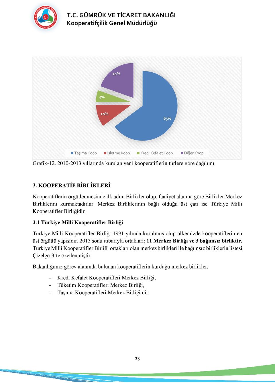 Merkez Birliklerinin bağlı olduğu üst çatı ise Türkiye Milli Kooperatifler Birliğidir. 3.