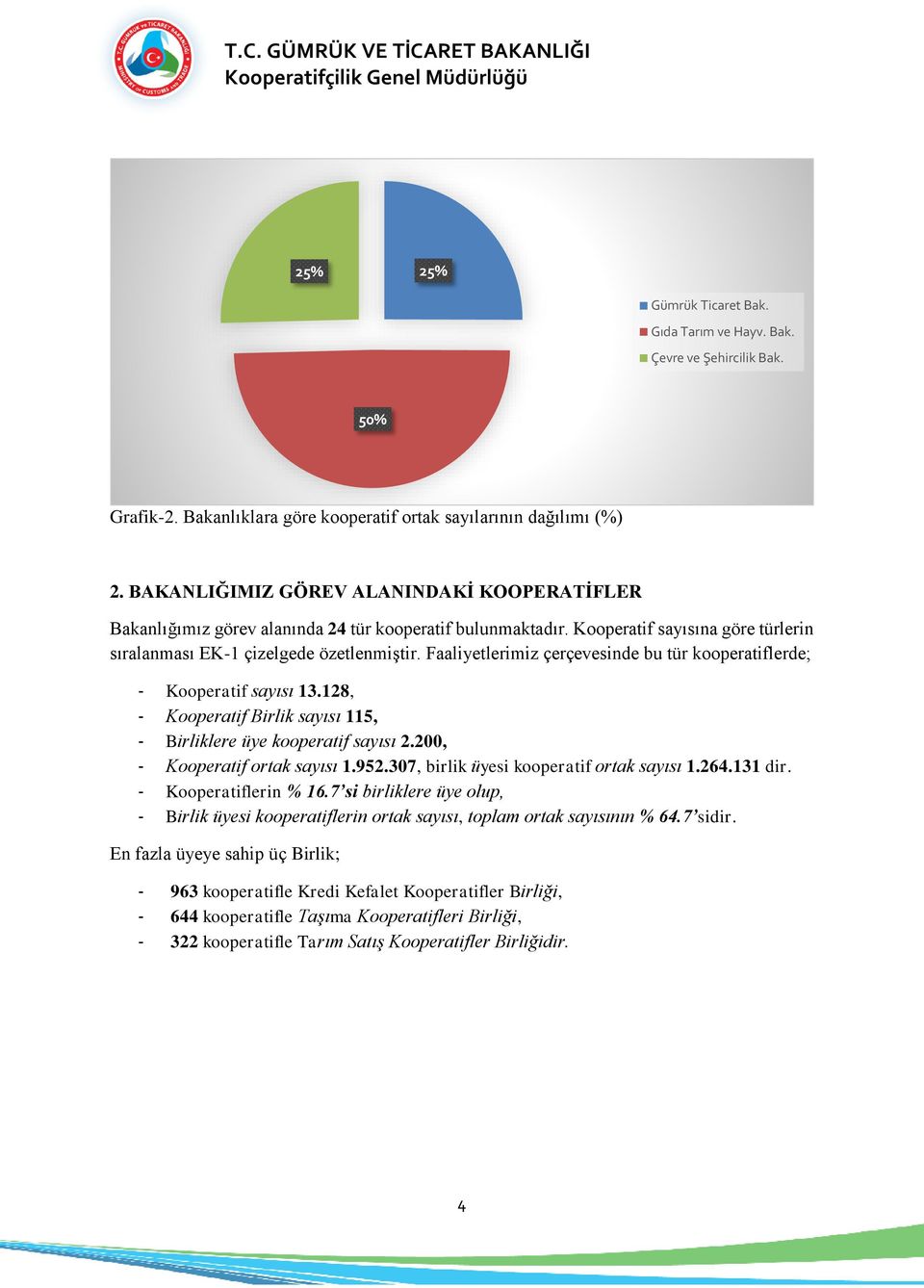 Faaliyetlerimiz çerçevesinde bu tür kooperatiflerde; - Kooperatif sayısı 13.128, - Kooperatif Birlik sayısı 115, - Birliklere üye kooperatif sayısı 2.200, - Kooperatif ortak sayısı 1.952.