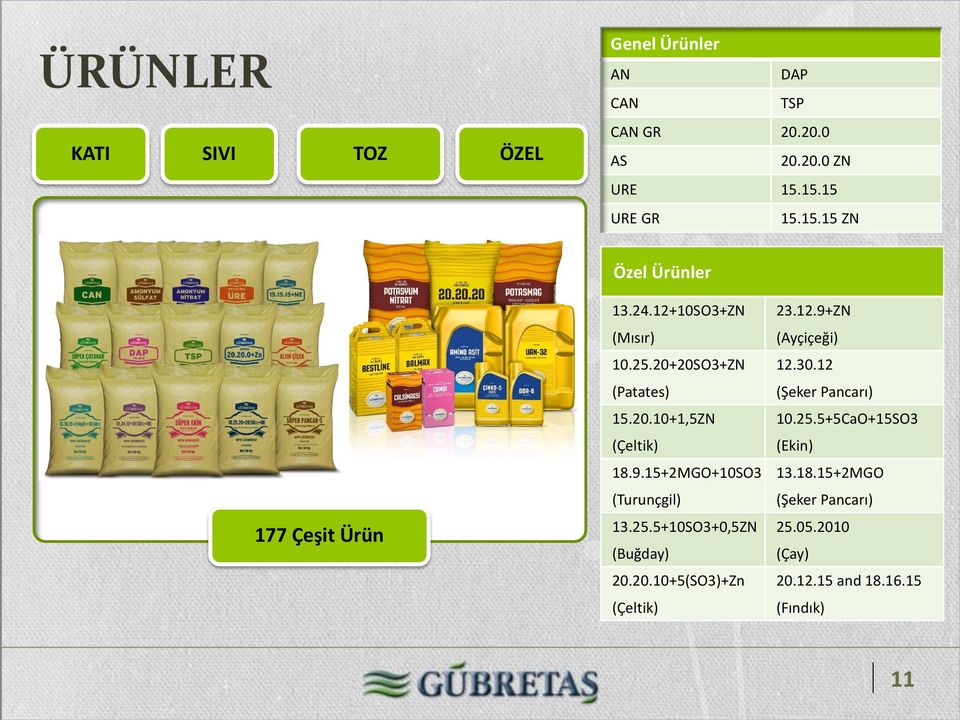 20+20SO3+ZN 12.30.12 (Patates) (Şeker Pancarı) 15.20.10+1,5ZN 10.25.5+5CaO+15SO3 (Çeltik) (Ekin) 18.9.