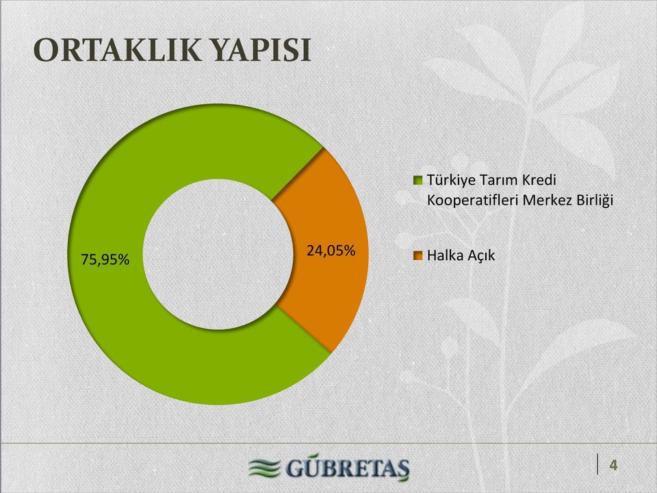 Kooperatifleri Merkez