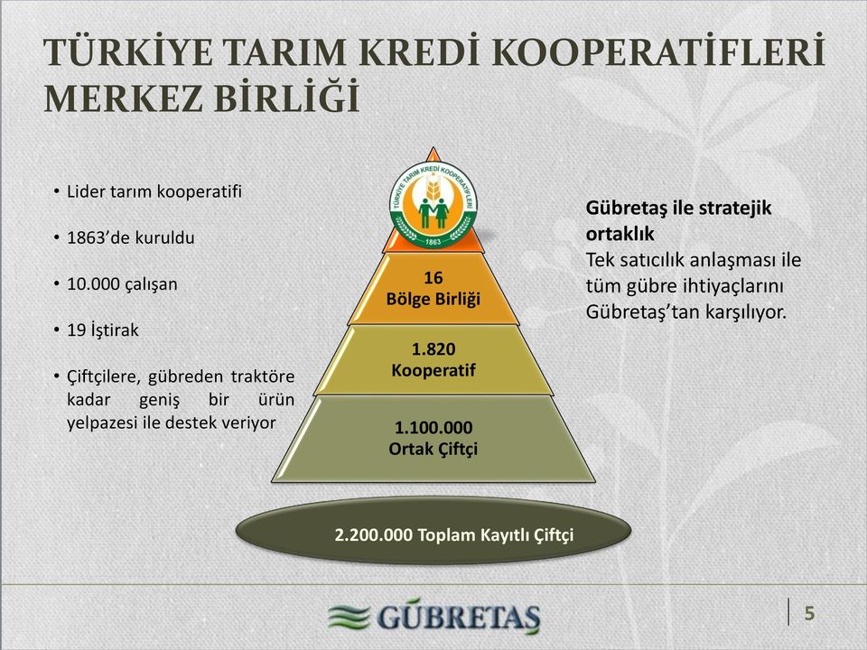 veriyor 16 Bölge Birliği 1.820 Kooperatif 1.100.