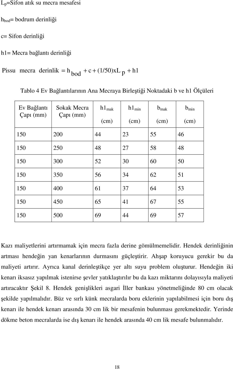 34 62 51 150 400 61 37 64 53 150 450 65 41 67 55 150 500 69 44 69 57 Kazı maliyetlerini artırmamak için mecra fazla derine gömülmemelidir.