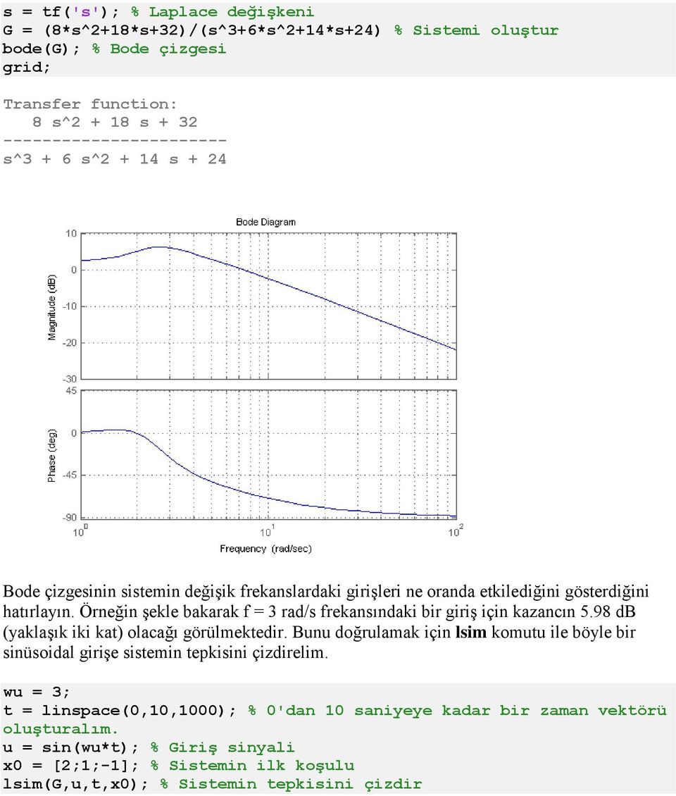 Örneğin şekle bakarak f = 3 rad/s frekansındaki bir giriş için kazancın 5.98 db (yaklaşık iki kat) olacağı görülmektedir.