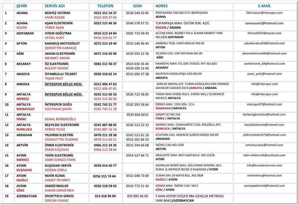 6 AKSARAY ÖZ ELEKTRONİK BÜLENT ERDEM 7 AMASYA İSTANBULLU TİCARET YAŞAR PELİT 0322 351 54 37 0322 359 37 04 0530 549 63 85 POSTAHANE CAD.