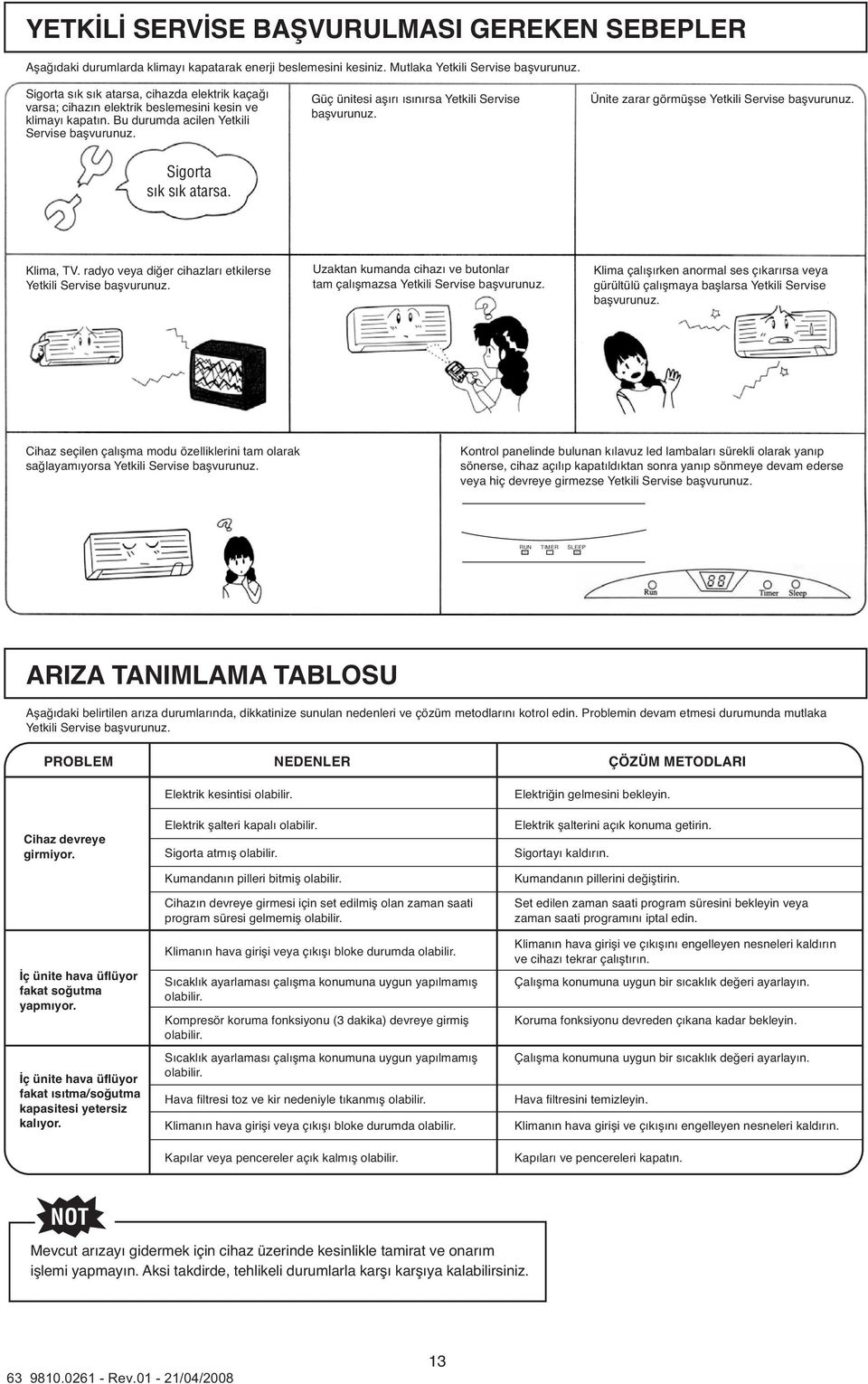 Güç ünitesi aşırı ısınırsa Yetkili Servise başvurunuz. Ünite zarar görmüşse Yetkili Servise başvurunuz. Sigorta s k s k atarsa. Klima, TV.