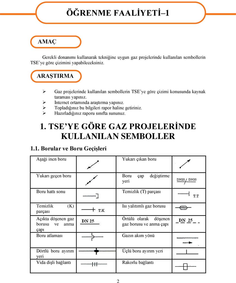 Hazırladığınız raporu sınıfta sununuz. 1.