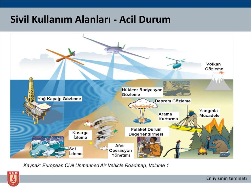 European Civil Unmanned