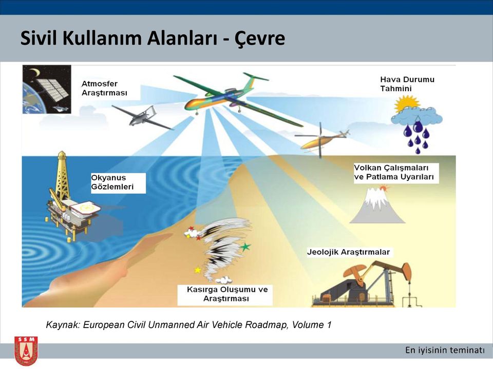 European Civil Unmanned