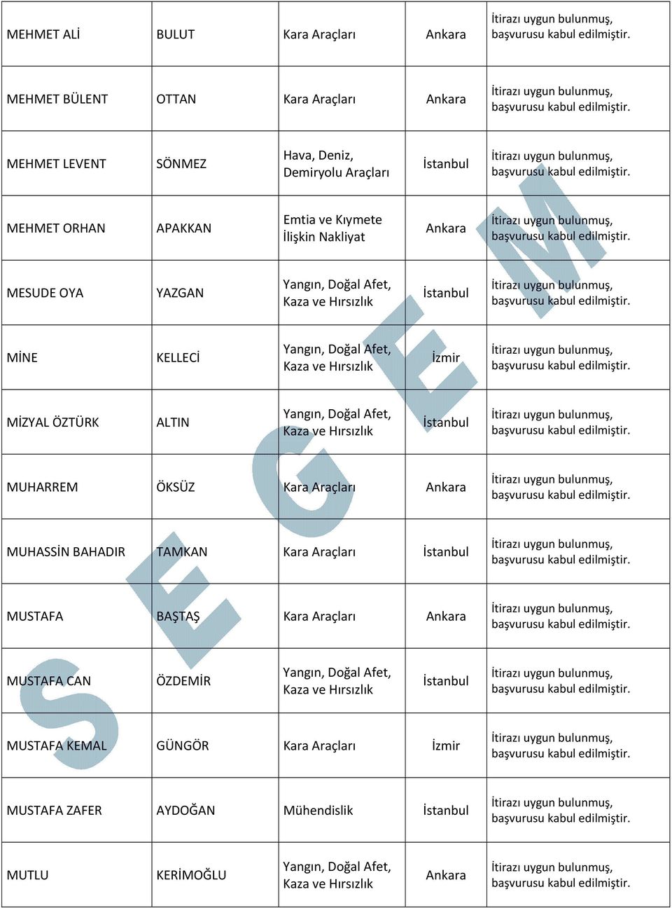 ÖZTÜRK ALTIN MUHARREM ÖKSÜZ Kara Araçları MUHASSİN BAHADIR TAMKAN Kara Araçları MUSTAFA BAŞTAŞ Kara Araçları