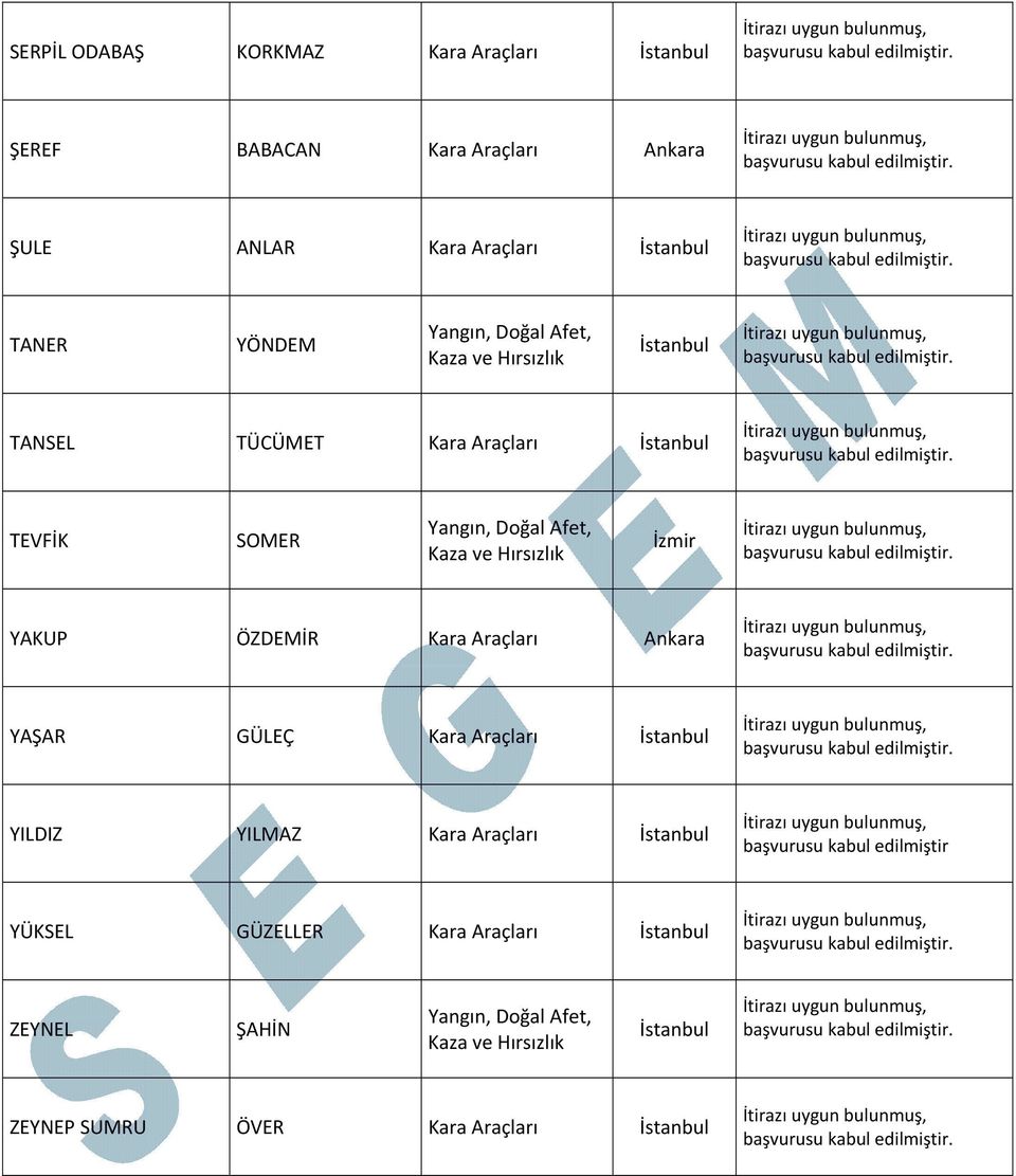 YAKUP ÖZDEMİR Kara Araçları YAŞAR GÜLEÇ Kara Araçları YILDIZ YILMAZ Kara