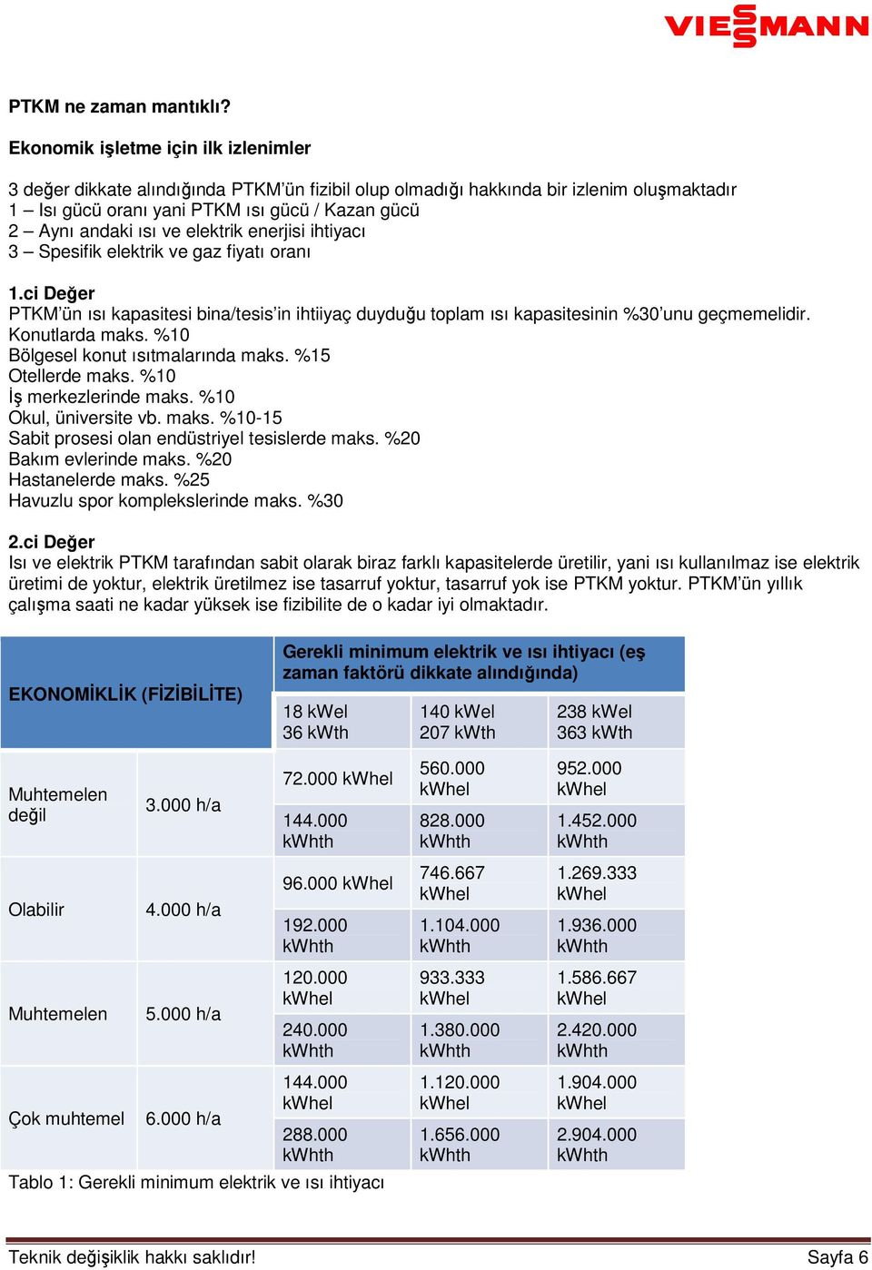 elektrik enerjisi ihtiyacı 3 Spesifik elektrik ve gaz fiyatı oranı 1.ci Değer PTKM ün ısı kapasitesi bina/tesis in ihtiiyaç duyduğu toplam ısı kapasitesinin %30 unu geçmemelidir. Konutlarda maks.
