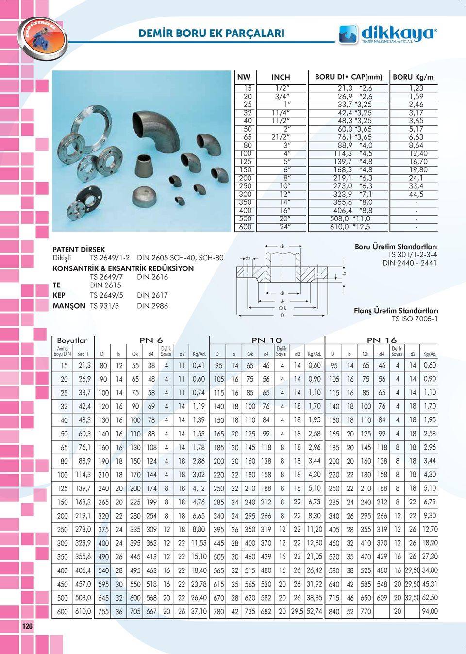 *12,5 - PATENT DİRSEK Dikişli TS 269/1-2 DIN 2605 SCH-0, SCH-80 KONSANTRİK & EKSANTRİK REDÜKSİYON TS 269/7 DIN 2616 TE DIN 2615 KEP TS 269/5 DIN 2617 MANŞON TS 931/5 DIN 2986 d2 d5 d5 d Q k D b Boru