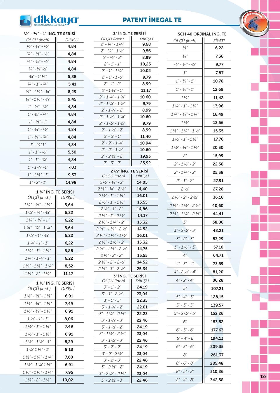 TE SERİSİ ÖLÇÜ (inch) DİKİŞLİ - - - - 2 1 - - 1 1 - - 1 ¼" 1 - - 1 1 - - 1 - - 1 ¼" 1 - - 1 1-1 - 1 1 ¼" - 1-1 ¼" - 1 ¼" 1-1 ¼" 1 1-1 - 1 ¼" 1 - - 1 6,91 7,9 6,91 8,06 7,9 6,91 8,29 8, 7,60 6,91 7,95