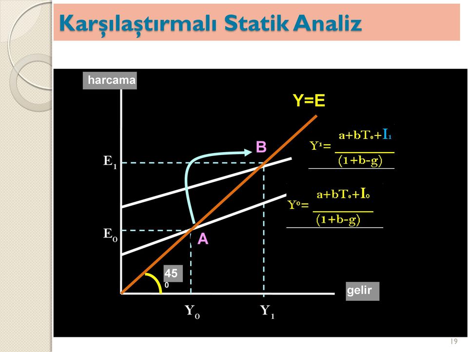 harcama Y=E E 1 B