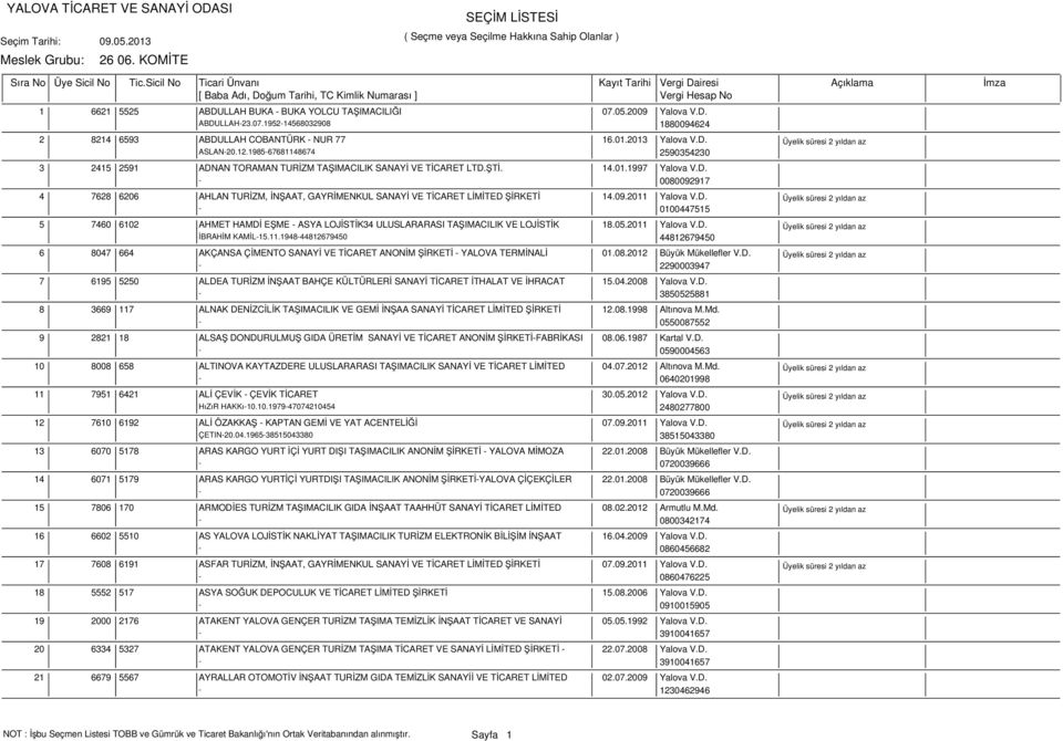 09.2011 Yalova V.D. - 0100447515 5 7460 6102 AHMET HAMDİ EŞME - ASYA LOJİSTİK34 ULUSLARARASI TAŞIMACILIK VE LOJİSTİK 18.05.2011 Yalova V.D. İBRAHİM KAMİL-15.11.1948-44812679450 44812679450 6 8047 664 AKÇANSA ÇİMENTO SANAYİ VE TİCARET ANONİM ŞİRKETİ - YALOVA TERMİNALİ 01.