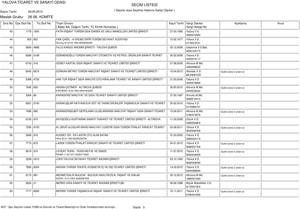 - 4630143173 46 6099 5199 GÖKMENOĞLU TURİZM NAKLİYAT OTOMOTİV VE PETROL ÜRÜNLERİ SANAYİ TİCARET 05.02.2008 Yalova V.D.