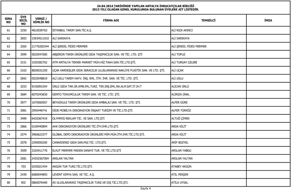 VE TİC. LTD. ŞTİ ALİ TOPUZ 65 3151 1030382762 ATM ANTALYA TEKNİK MARKET MÜH.HİZ.TAAH.SAN.TİC.LTD.ŞTİ. ALİ TURGAY ÇELEBİ 66 2163 8830031250 UÇAK KARDEŞLER GIDA SERACILIK ULUSLARARASI NAKLİYE PLASTİK SAN.