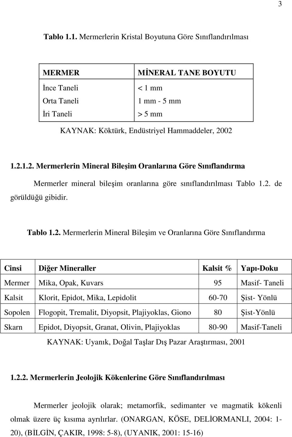 Oranlarına Göre Sınıflandırma Cinsi Diğer Mineraller Kalsit % Yapı-Doku Mermer Mika, Opak, Kuvars 95 Masif- Taneli Kalsit Klorit, Epidot, Mika, Lepidolit 60-70 Şist- Yönlü Sopolen Flogopit, Tremalit,