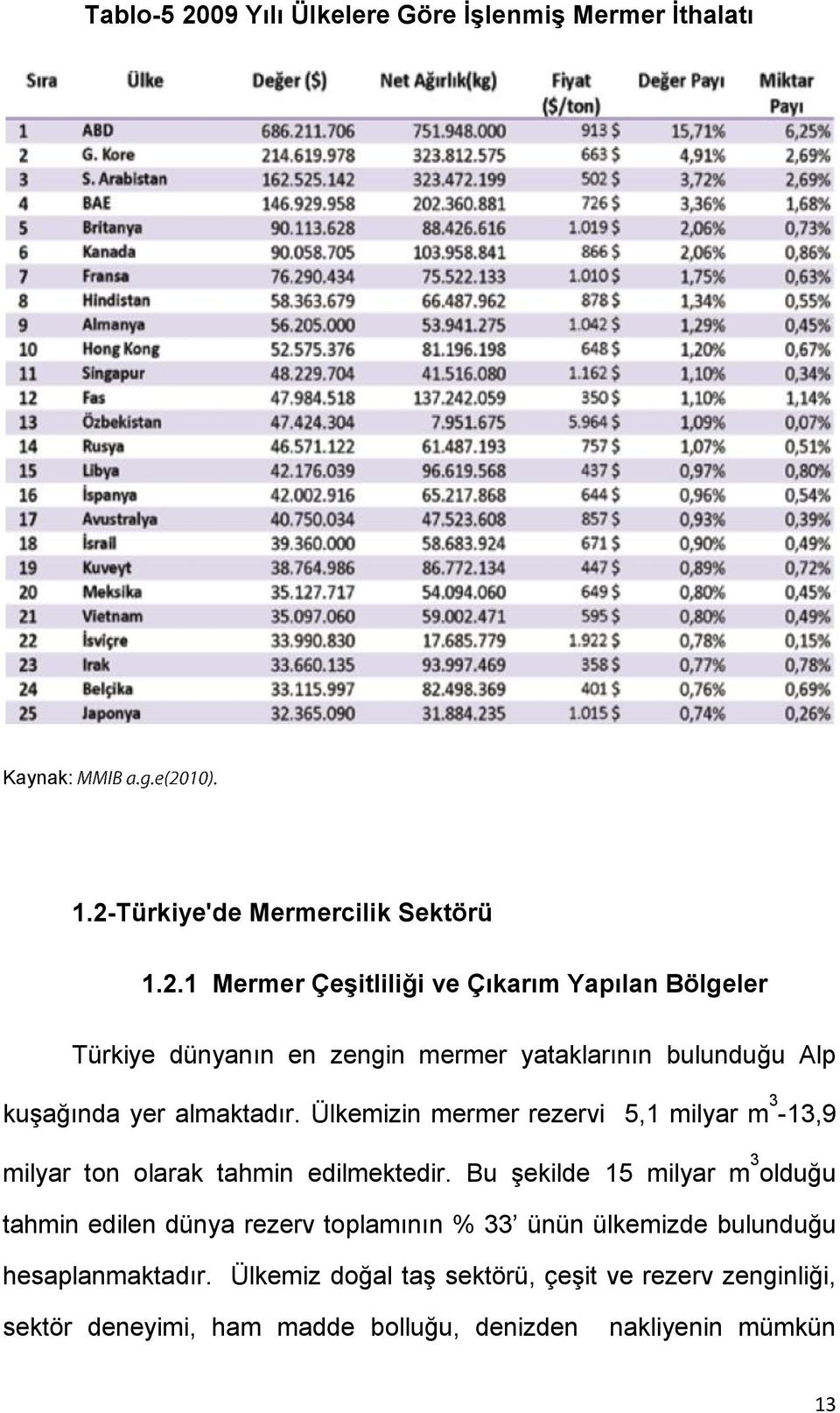 Türkiye'de Mermercilik Sektörü 1.2.