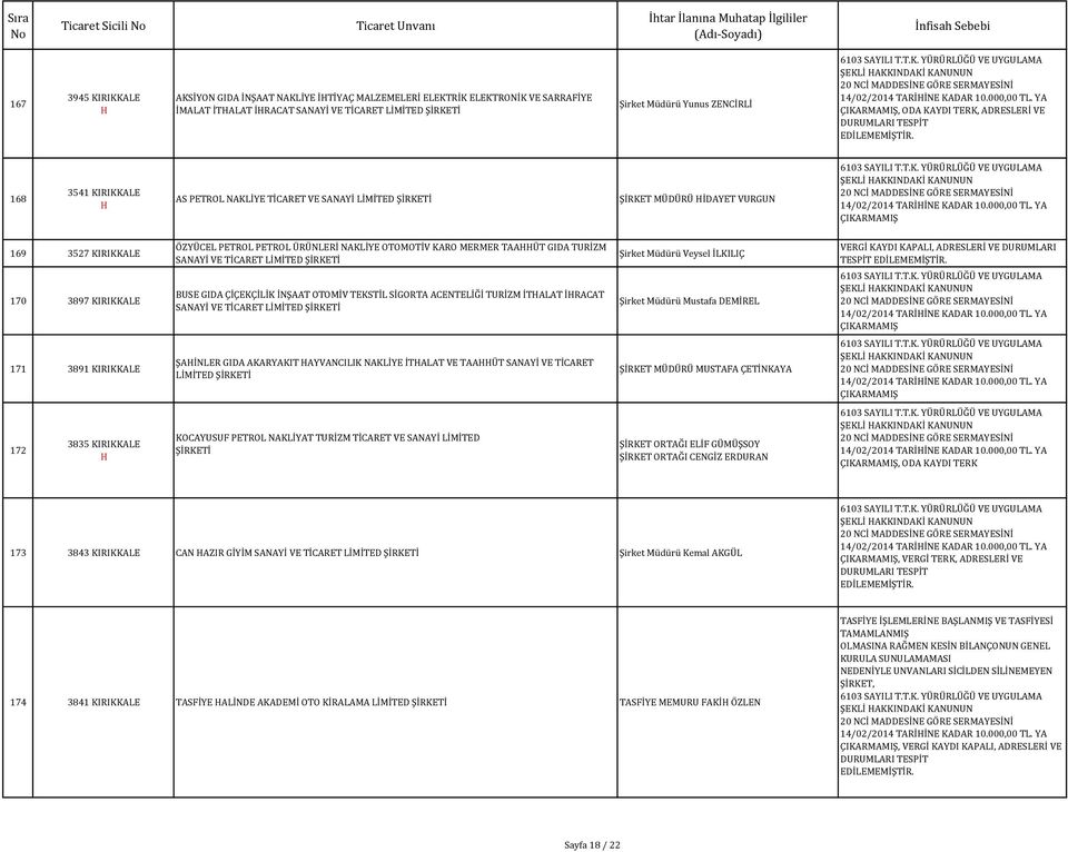 PETROL PETROL ÜRÜNLERİ NAKLİYE OTOMOTİV KARO MERMER TAAÜT GIDA TURİZM SANAYİ VE TİCARET LİMİTED ŞİRKETİ BUSE GIDA ÇİÇEKÇİLİK İNŞAAT OTOMİV TEKSTİL SİGORTA ACENTELİĞİ TURİZM İTALAT İRACAT SANAYİ VE