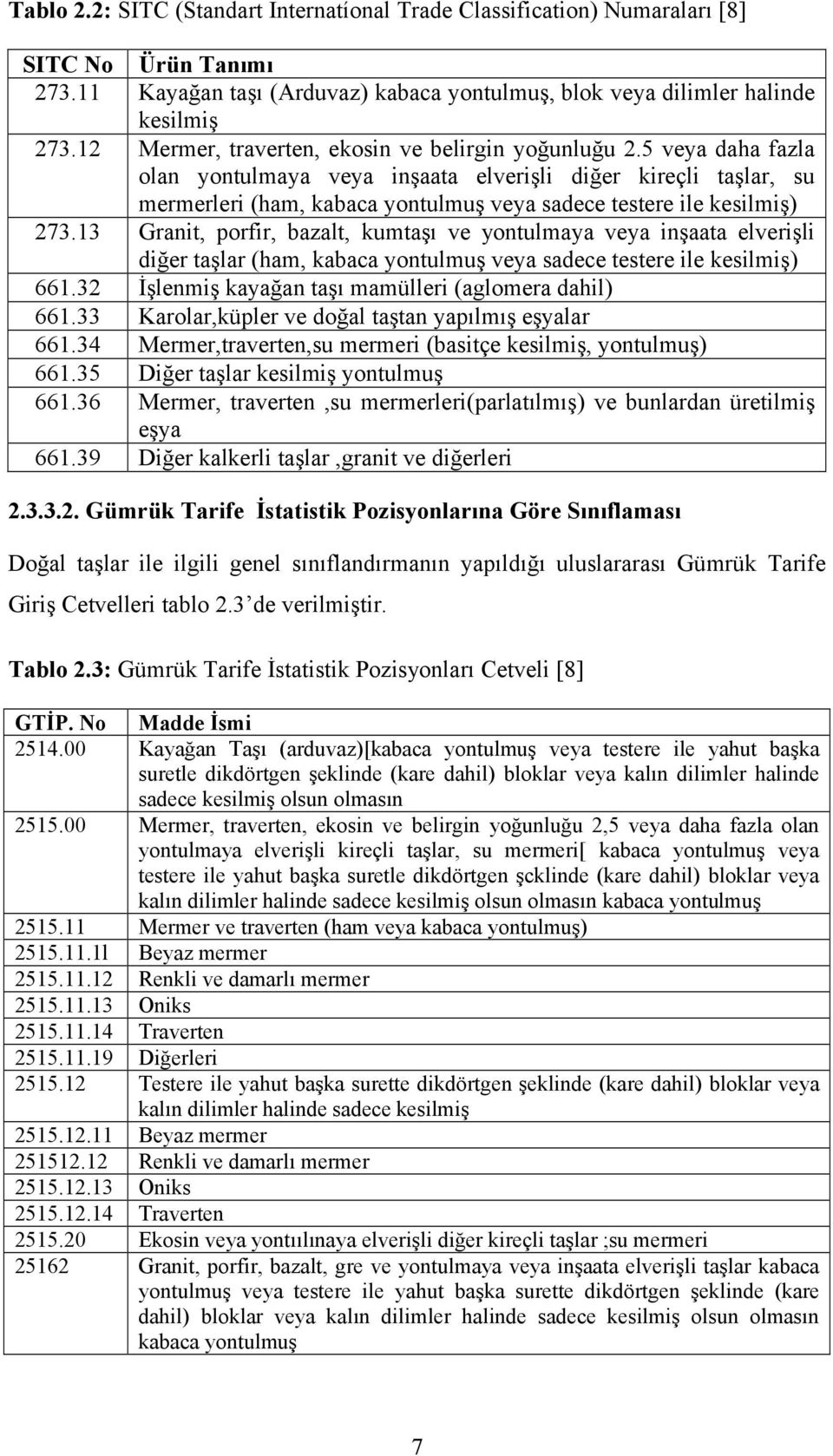 5 veya daha fazla olan yontulmaya veya inşaata elverişli diğer kireçli taşlar, su mermerleri (ham, kabaca yontulmuş veya sadece testere ile kesilmiş) 273.