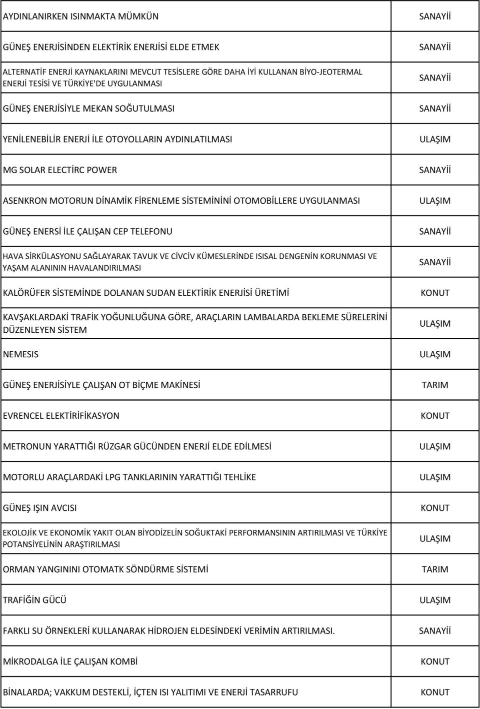 UYGULANMASI GÜNEŞ ENERSİ İLE ÇALIŞAN CEP TELEFONU HAVA SİRKÜLASYONU SAĞLAYARAK TAVUK VE CİVCİV KÜMESLERİNDE ISISAL DENGENİN KORUNMASI VE YAŞAM ALANININ HAVALANDIRILMASI KALÖRÜFER SİSTEMİNDE DOLANAN