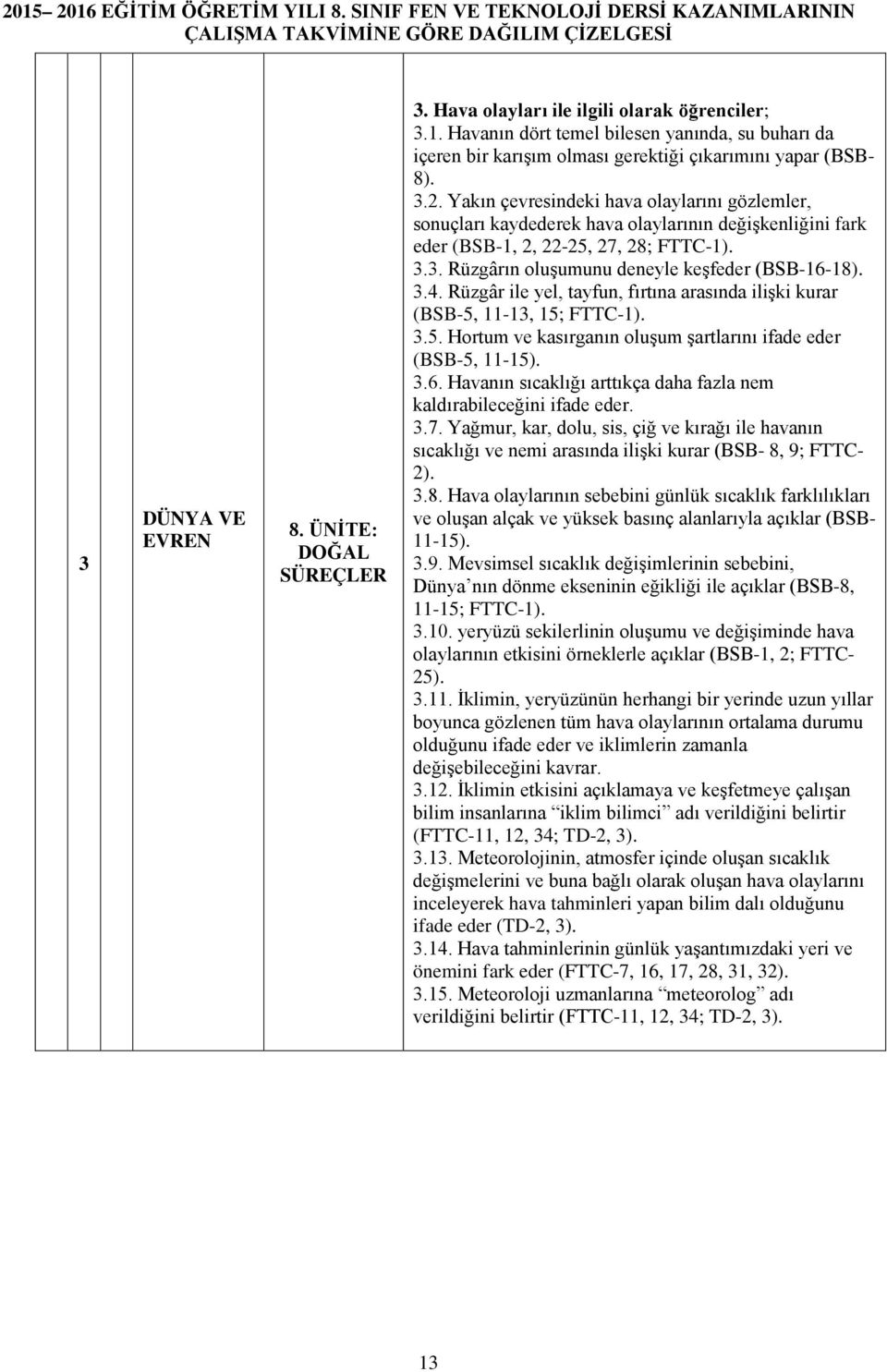 .. Rüzgâr ile yel, tayfun, fırtına arasında ilişki kurar (BSB-5, -, 5; FTTC-)..5. Hortum ve kasırganın oluşum şartlarını ifade eder (BSB-5, -5)..6.