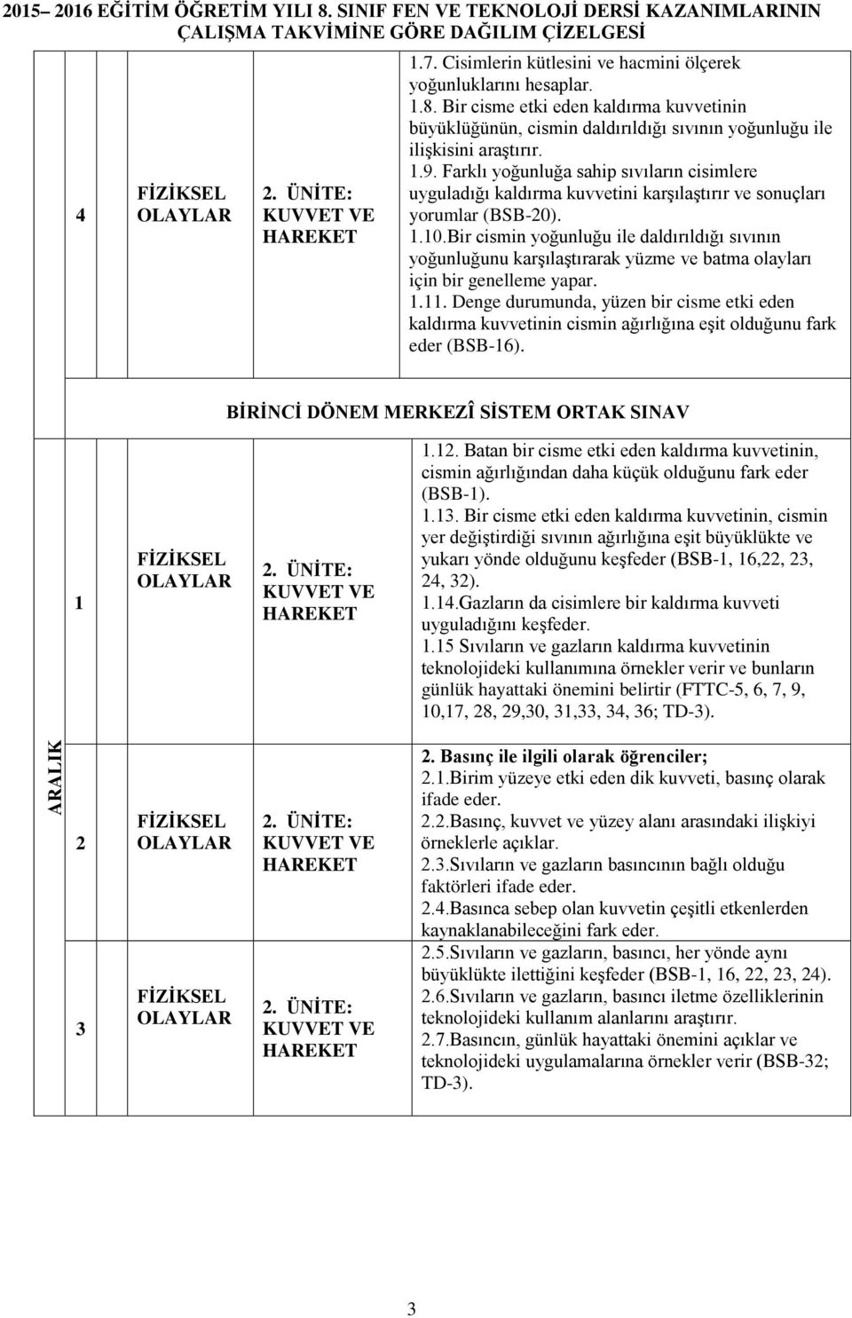 Farklı yoğunluğa sahip sıvıların cisimlere uyguladığı kaldırma kuvvetini karşılaştırır ve sonuçları yorumlar (BSB-0)