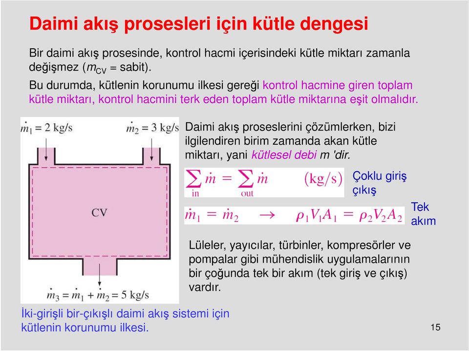 Daimi akış proseslerini çözümlerken, bizi ilgilendiren birim zamanda akan kütle miktarı, yani kütlesel debi m 'dir.