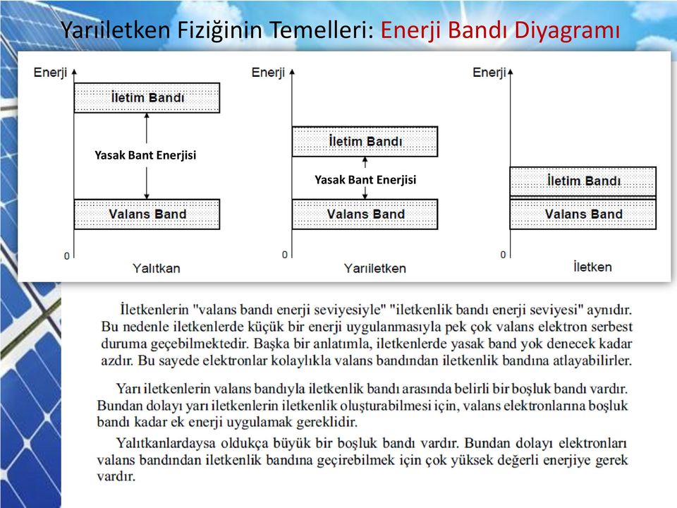 Diyagramı Yasak Bant