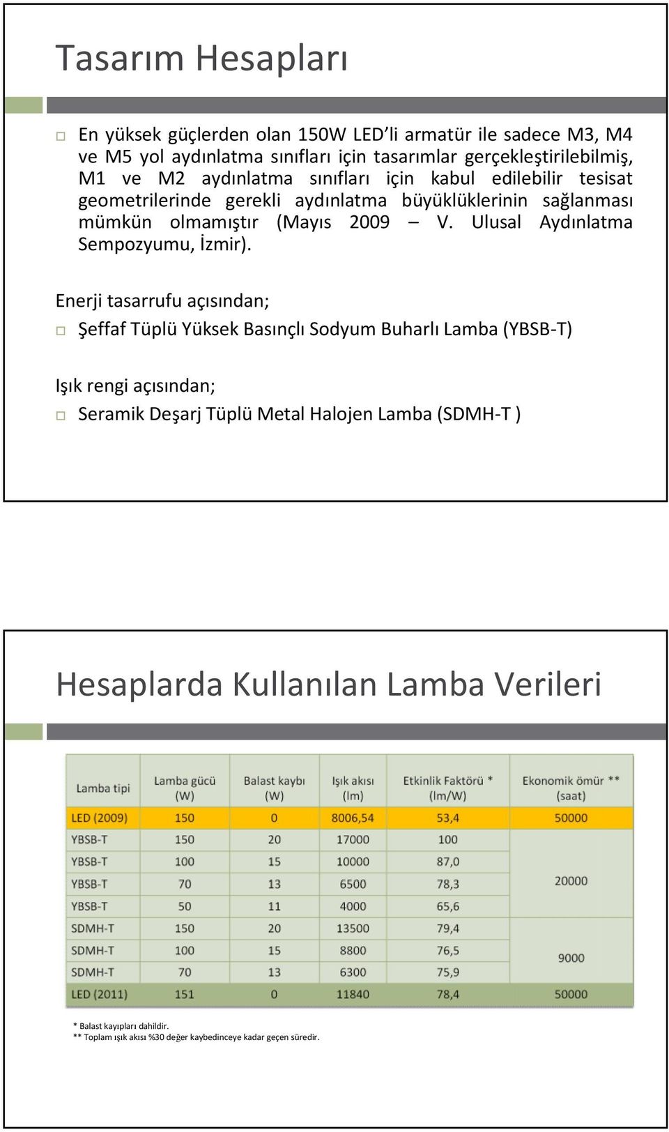 Ulusal Aydınlatma Sempozyumu, İzmir).