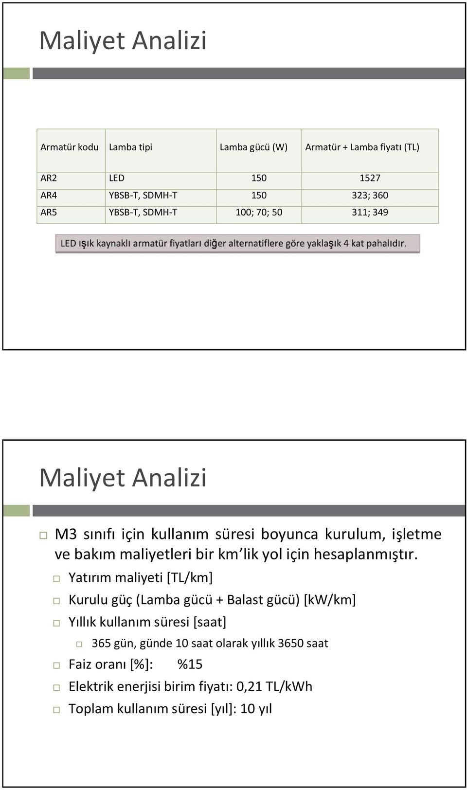 Maliyet Analizi M3 sınıfı için kullanım süresi boyunca kurulum, işletme ve bakım maliyetleri bir km lik yol için hesaplanmıştır.