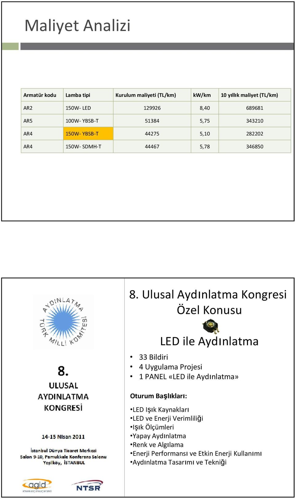 Ulusal Aydınlatma Kongresi Özel Konusu LED ile Aydınlatma 33 Bildiri 4 Uygulama Projesi 1 PANEL «LED ile Aydınlatma» Oturum Başlıkları: