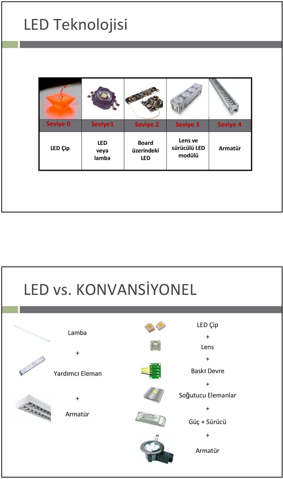 modülü Armatür LED vs.