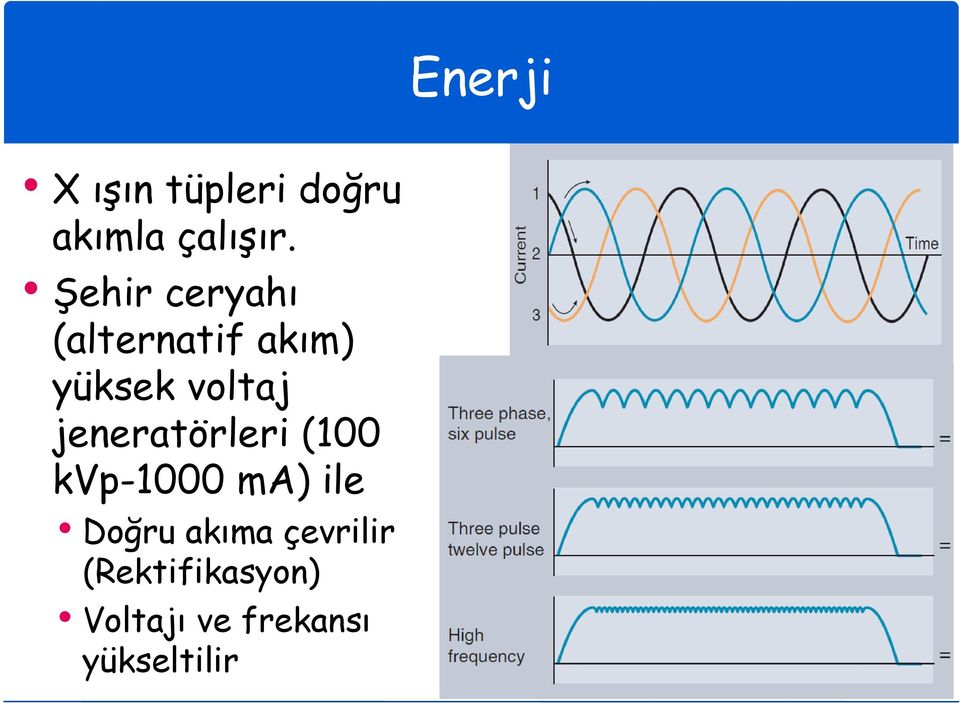 jeneratörleri (100 kvp-1000 ma) ile Doğru akıma