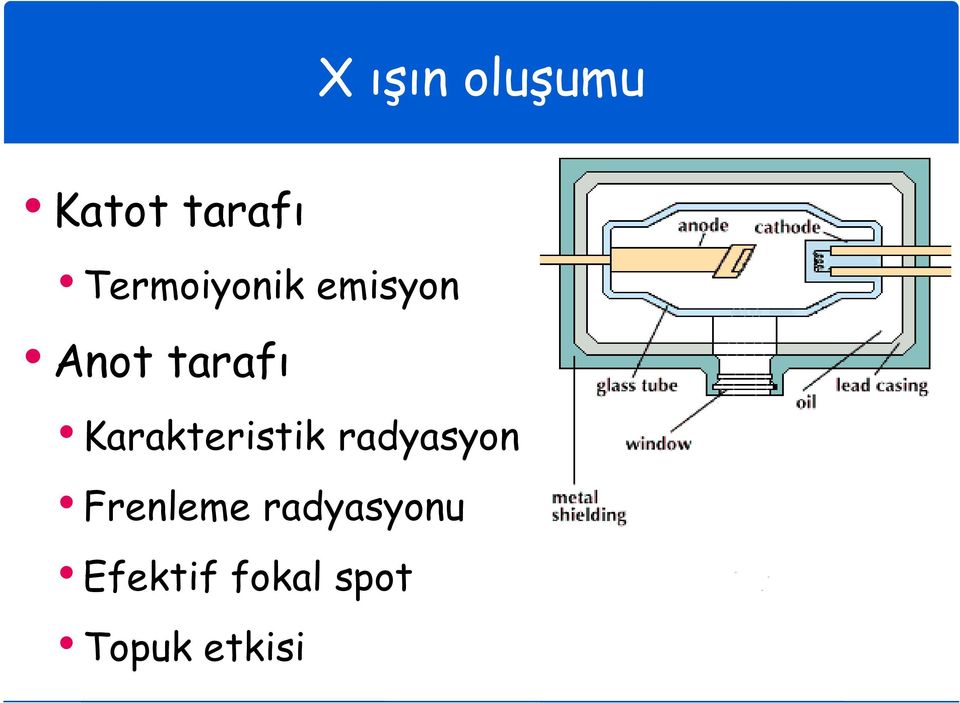 Karakteristik radyasyon Frenleme