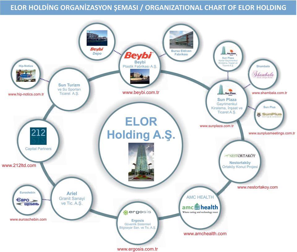 com.tr www.shambala.com.tr Sun Plus www.sunplusmeetings.com.tr Capital Partners www.212ltd.com Nestortaköy Ortaköy Konut Projesi Euroshebin Ariel Granit Sanayi ve Tic. A.Ş.