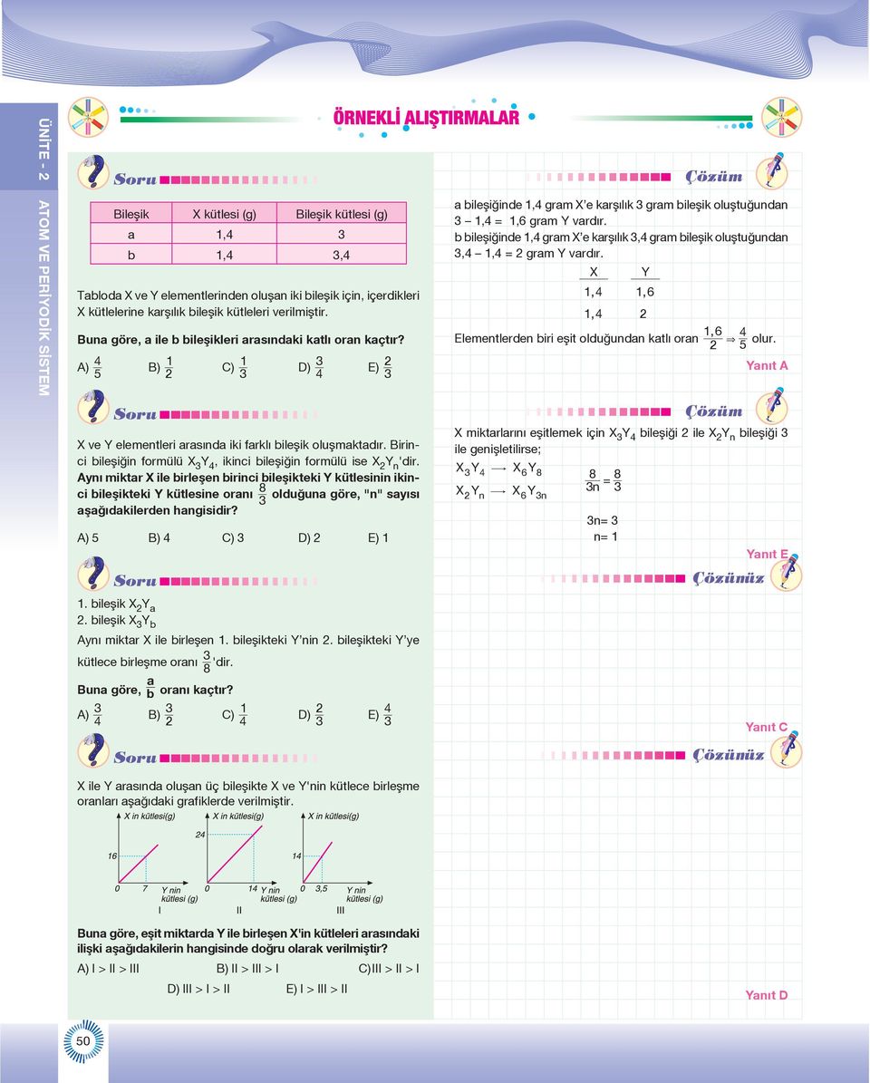 4 1 1 3 2 A) B) C) D) E) 5 2 3 4 3 a bileşiğinde 1,4 gram X e karşılık 3 gram bileşik oluştuğundan 3 1,4 = 1,6 gram vardır.