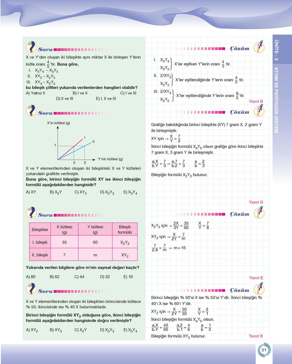 A) alnız II B) I ve II C) I ve III D) II ve III E) I, II ve III X'in kütlesi (g) 7 'nin kütlesi (g) 2 3 X ve elementlerinden oluşan iki bileşikteki X ve kütleleri yukarıdaki grafikte verilmiştir.