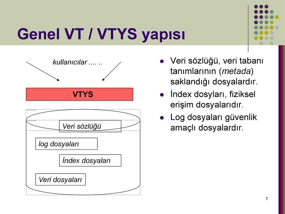 (metada) saklandığı dosyalardır.