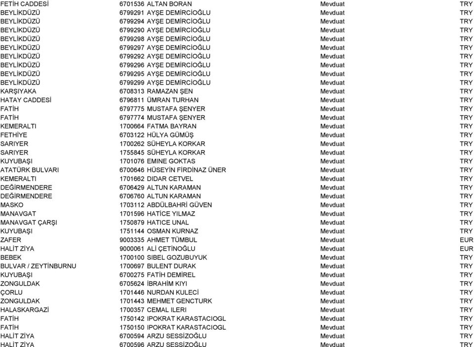 BEYLİKDÜZÜ 6799295 AYŞE DEMİRCİOĞLU Mevduat TRY BEYLİKDÜZÜ 6799299 AYŞE DEMİRCİOĞLU Mevduat TRY KARŞIYAKA 6708313 RAMAZAN ŞEN Mevduat TRY HATAY CADDESİ 6796811 ÜMRAN TURHAN Mevduat TRY FATİH 6797775