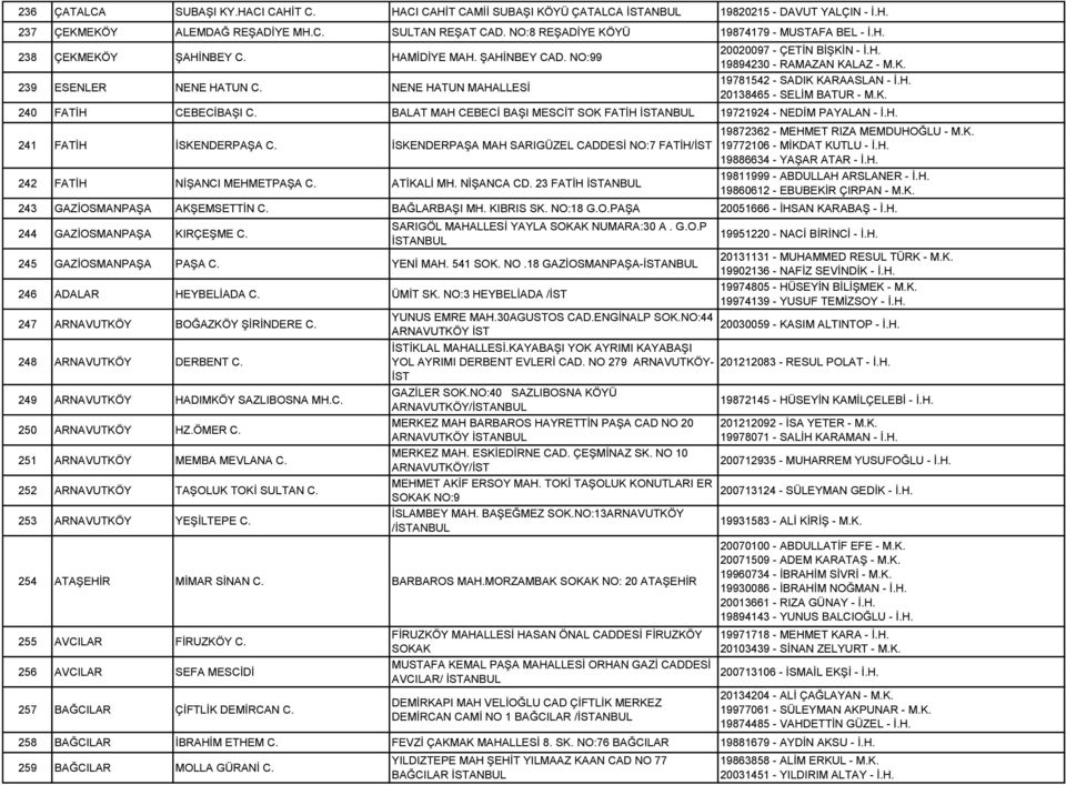 K. 19781542 - SADIK KARAASLAN - İ.H. 20138465 - SELİM BATUR - M.K. 240 FATİH CEBECİBAŞI C. BALAT MAH CEBECİ BAŞI MESCİT SOK FATİH 19721924 - NEDİM PAYALAN - İ.H. 241 FATİH İSKENDERPAŞA C.