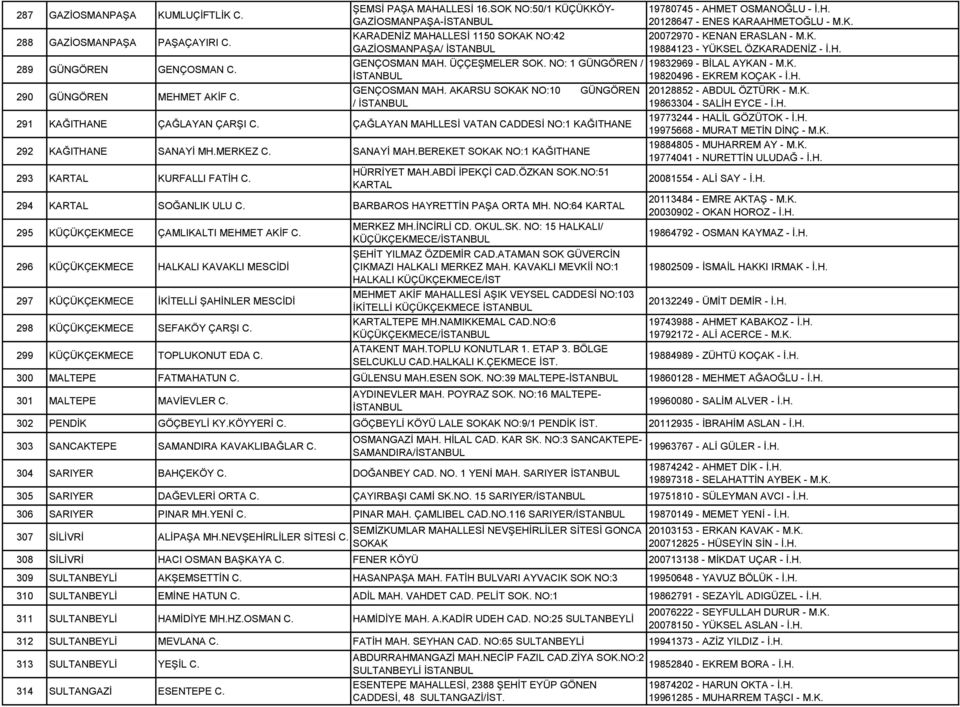 AKARSU SOKAK NO:10 GÜNGÖREN / 291 KAĞITHANE ÇAĞLAYAN ÇARŞI C. ÇAĞLAYAN MAHLLESİ VATAN CADDESİ NO:1 KAĞITHANE 292 KAĞITHANE SANAYİ MH.MERKEZ C. SANAYİ MAH.