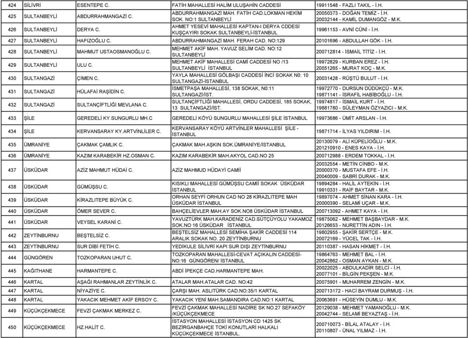 ABDURRAHMANGAZİ MAH. FERAH CAD. NO:129 20101696 - ABDULLAH GÖK - İ.H. 428 SULTANBEYLİ MAHMUT USTAOSMANOĞLU C. 429 SULTANBEYLİ ULU C. 430 SULTANGAZİ ÇİMEN C. 431 SULTANGAZİ HÜLAFAİ RAŞİDİN C.