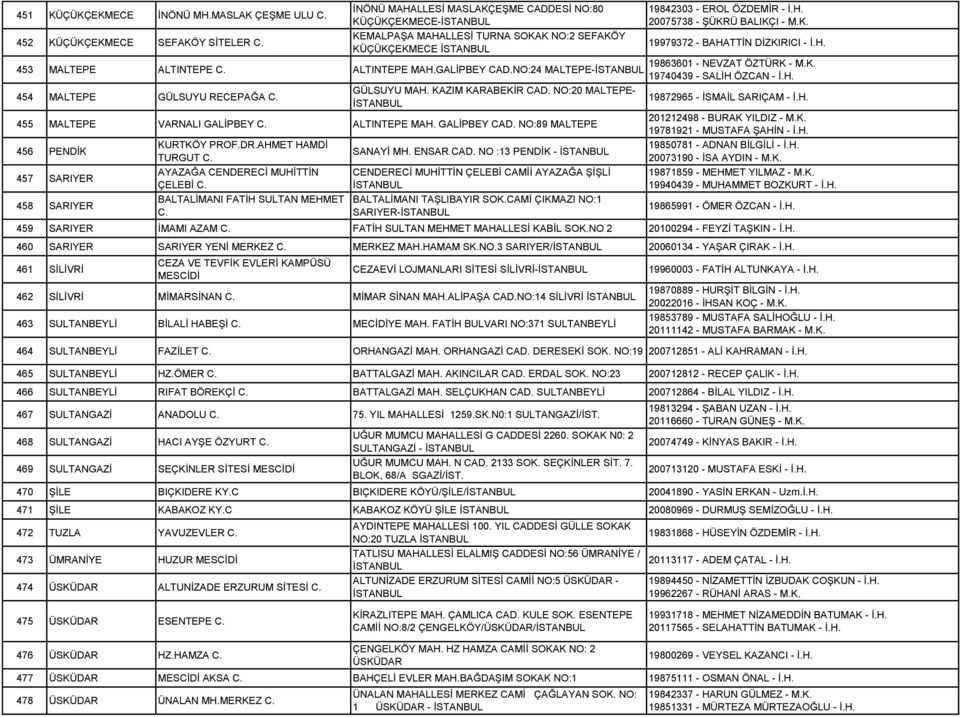 NO:24 MALTEPE- 454 MALTEPE GÜLSUYU RECEPAĞA C. GÜLSUYU MAH. KAZIM KARABEKİR CAD. NO:20 MALTEPE- 455 MALTEPE VARNALI GALİPBEY C. ALTINTEPE MAH. GALİPBEY CAD.