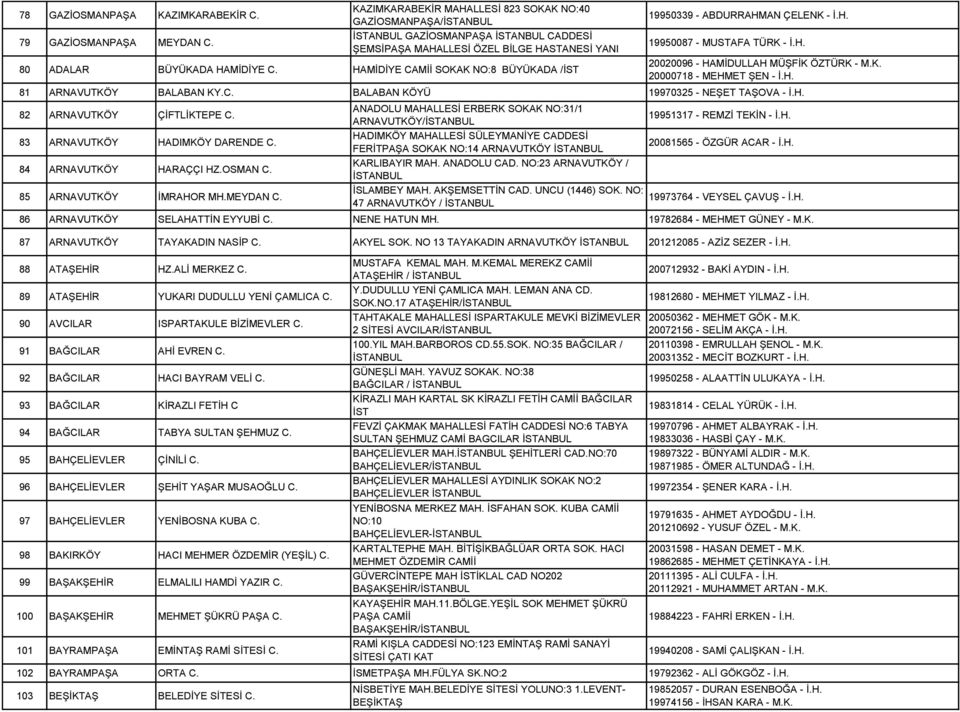 HAMİDİYE CAMİİ SOKAK NO:8 BÜYÜKADA /İST 19950339 - ABDURRAHMAN ÇELENK - İ.H. 19950087 - MUSTAFA TÜRK - İ.H. 20020096 - HAMİDULLAH MÜŞFİK ÖZTÜRK - M.K. 20000718 - MEHMET ŞEN - İ.H. 81 ARNAVUTKÖY BALABAN KY.